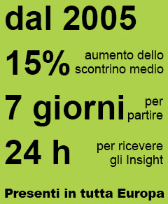 Mystery Client Statistics