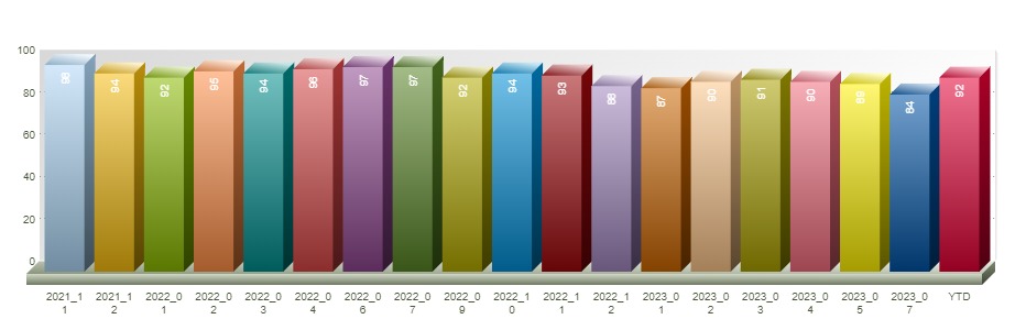 Nuova dashboard "MultiWave"