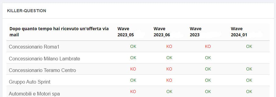 Killer Question Table