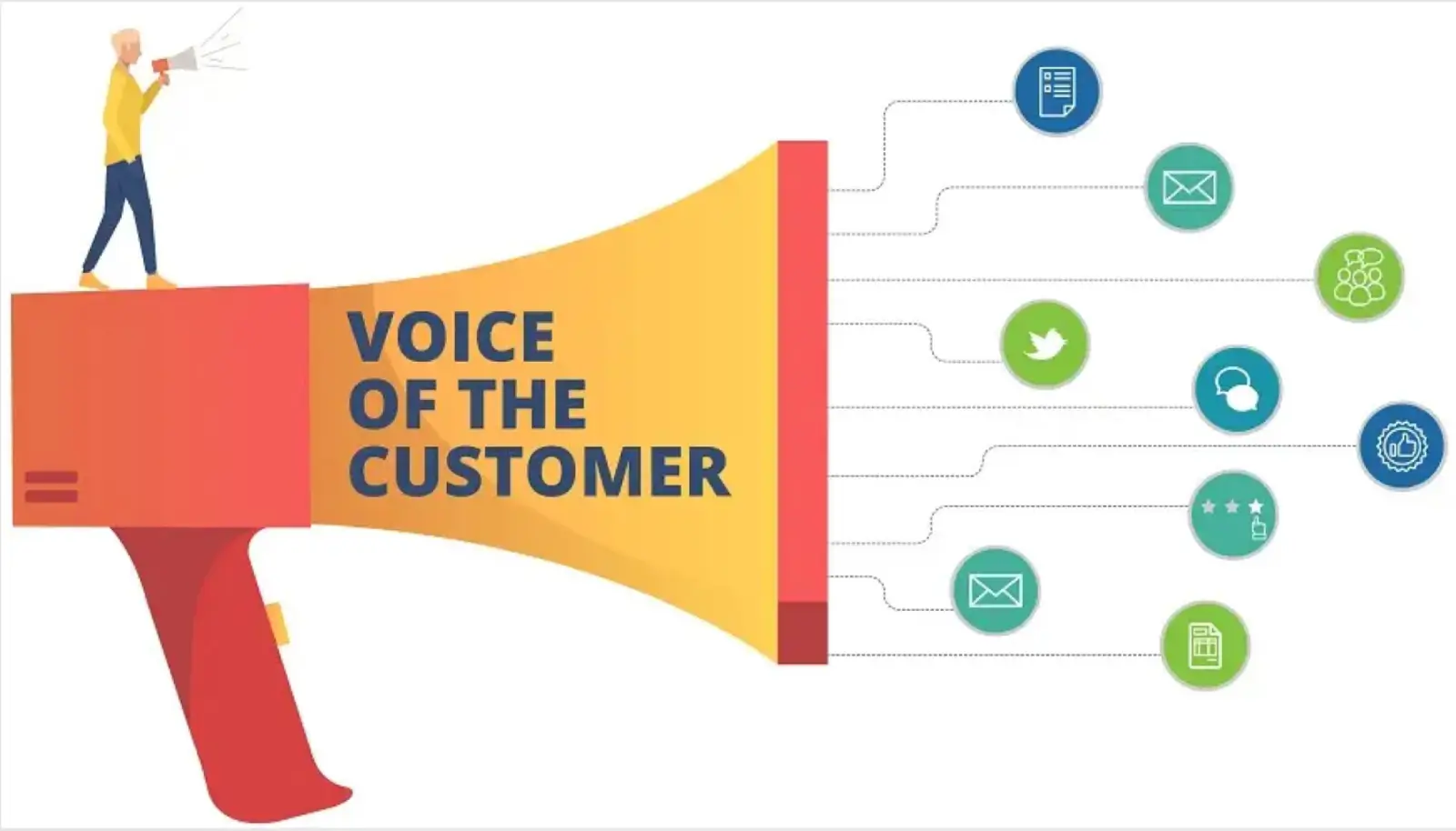 Oltre il mystery shopping: quando il feedback dei clienti diventa strategia in tempo reale