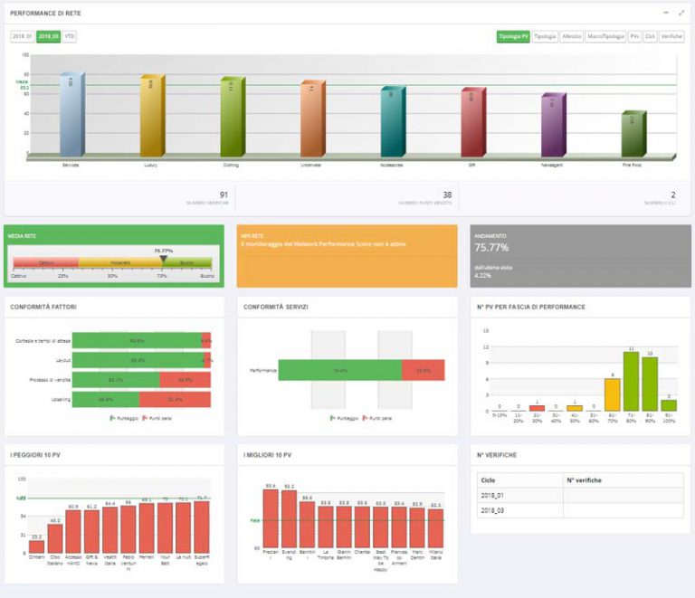 Mystery Software Dashboard