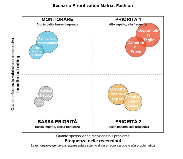 Web Intelligence and Social Analytics